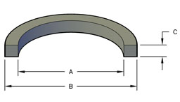 Quadratische O-Ringe
