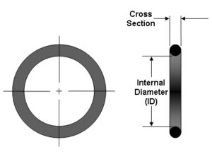 O Ring Cross Section Chart