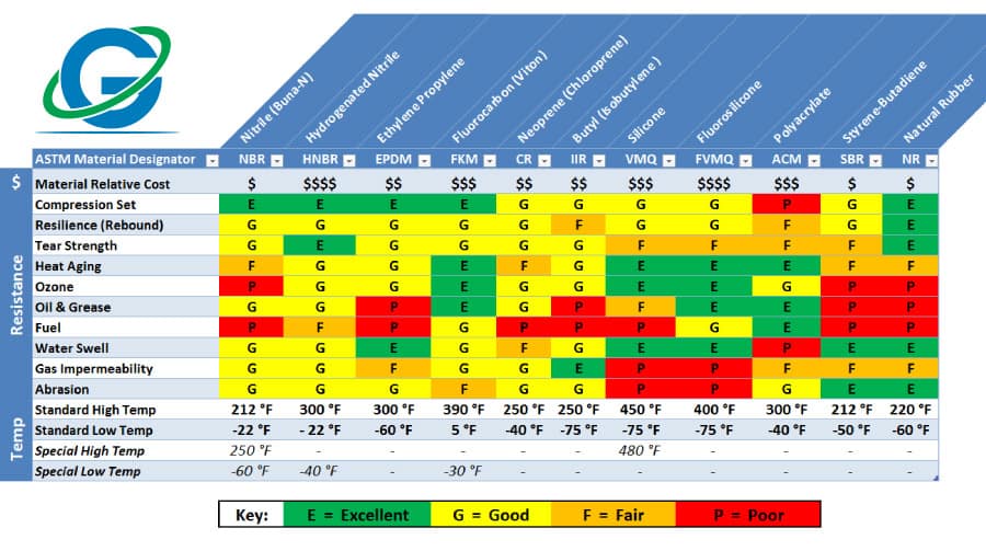 Viton Seal Compatibility Chart