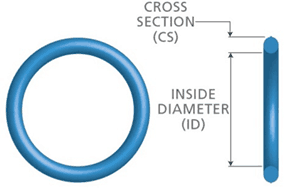 Dimensional tolerances for O-Rings