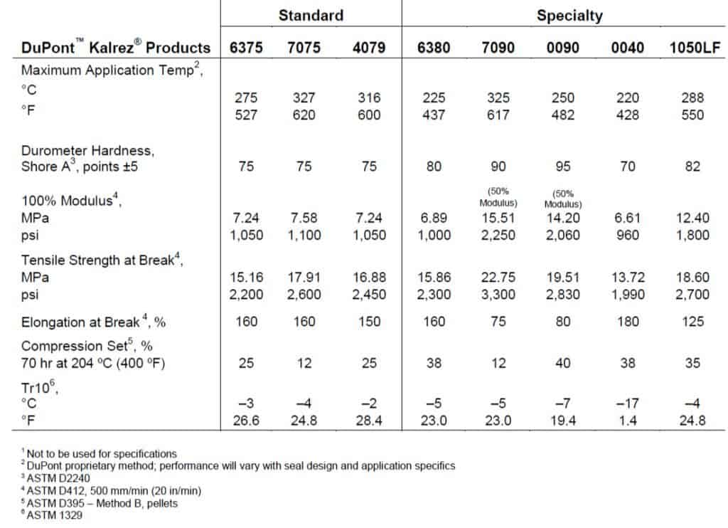kalrez-physical-properties
