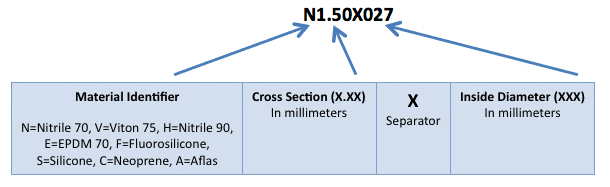 Metric O Ring Chart