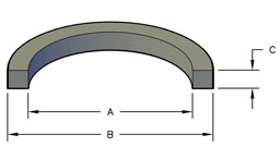 O Ring Cross Section Chart