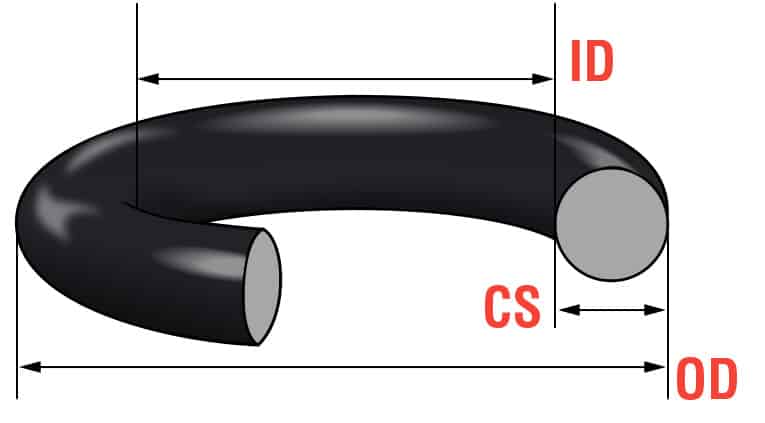 Teflon O Ring Size Chart