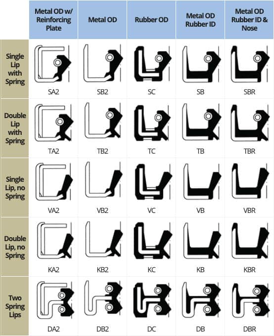 Size Chart For Seal