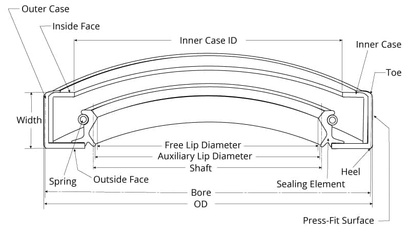 Oil Seal Size Chart In Inches