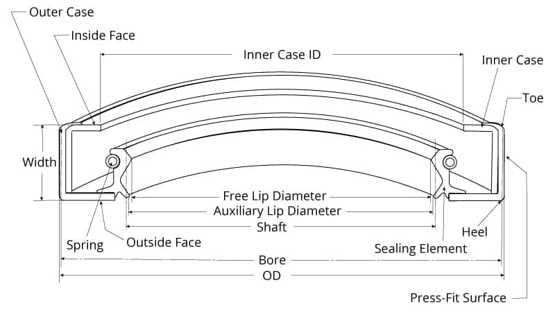 National Lip Seal Size Chart