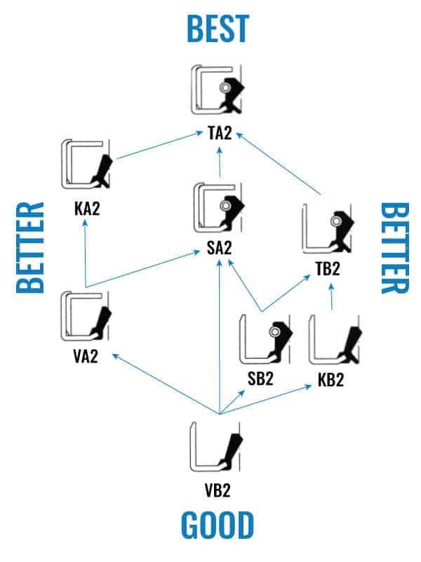 National Oil Seal Dimension Chart