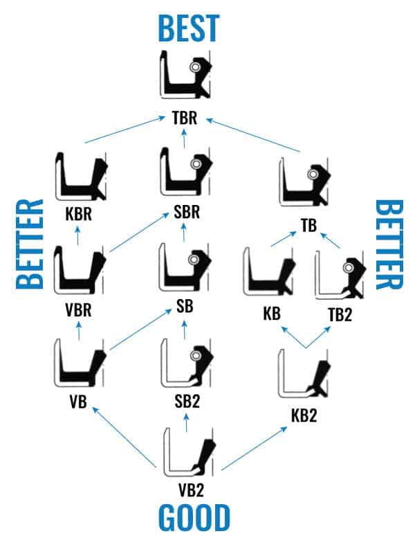 National Oil Seal Dimension Chart