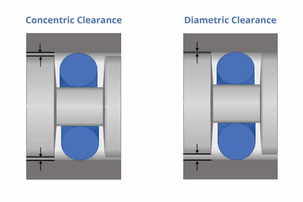 Analysis of Vane Hydraulic Damp Static Seal Mechanism and Performance  Influencing Factors | Scientific.Net