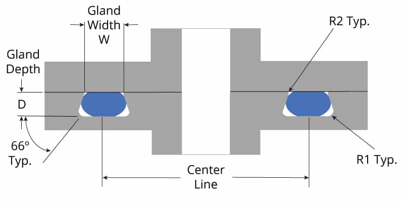 Aircraft Reciprocating Engine Piston Rings Type and Construction