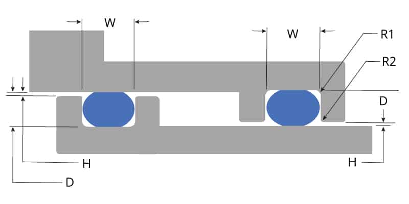 AS-568 NBR 70A Lobed Ring