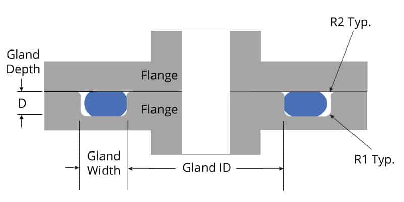 O Ring Groove Design Global O Ring And Seal