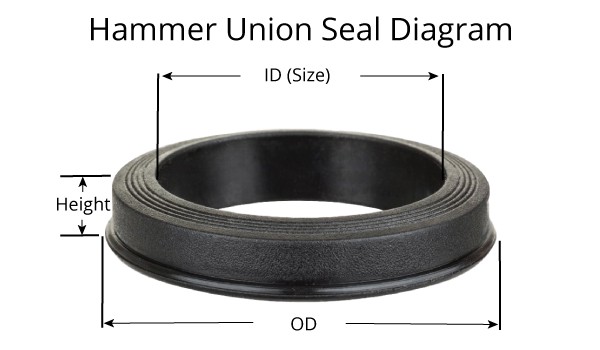 Seal hammer on sale