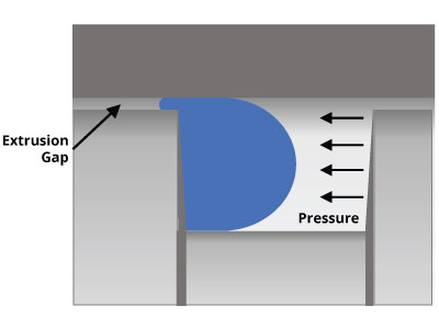 Juntas Tóricas Oring - Gapi Sealing System