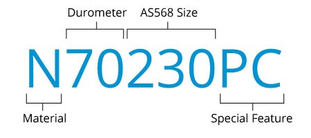 What is an O ring: materials and operation