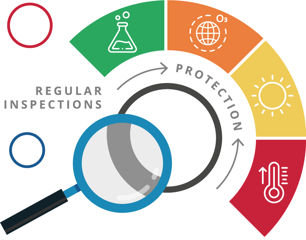 A Complete Overview of Elastomers Global ORing and Seal