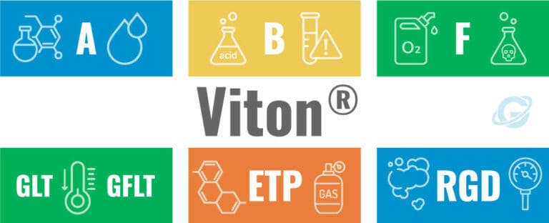 Viton® (FKM) O-Rings: Properties, Grades, and Industrial Applications ...