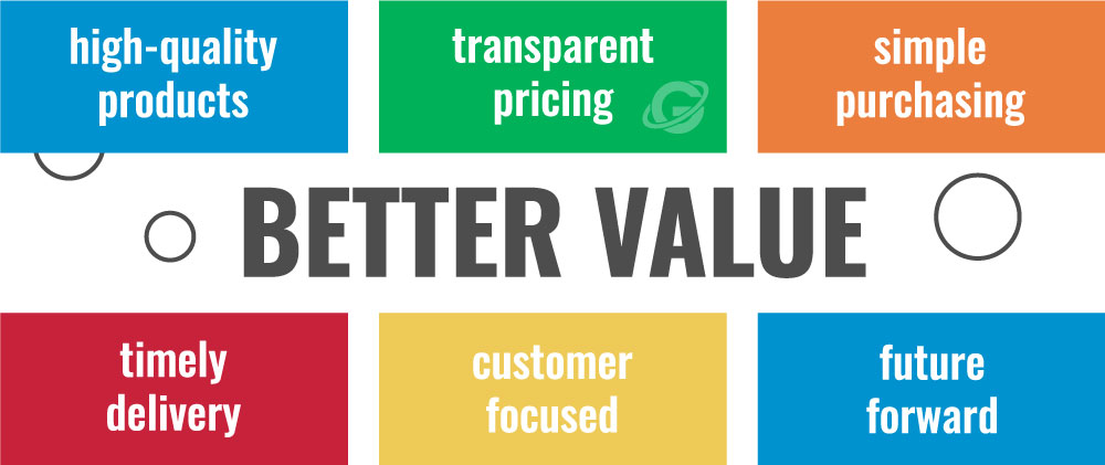 Our Commitment to Better Value | Global O-Ring and Seal